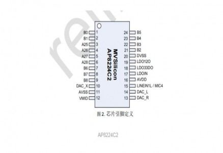 山景DSP芯片可燒錄AP8224C2音頻處理器方案