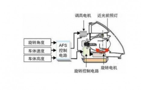 應用在汽車前照燈系統中的環境光傳感芯片