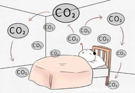 二氧化碳傳感器在空氣質量監測的使用