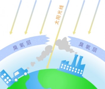 臭氧污染如何產生的_臭氧檢測儀中臭氧傳感器的應用