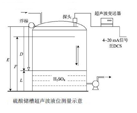 硫酸儲槽及硫酸儲罐液位測量