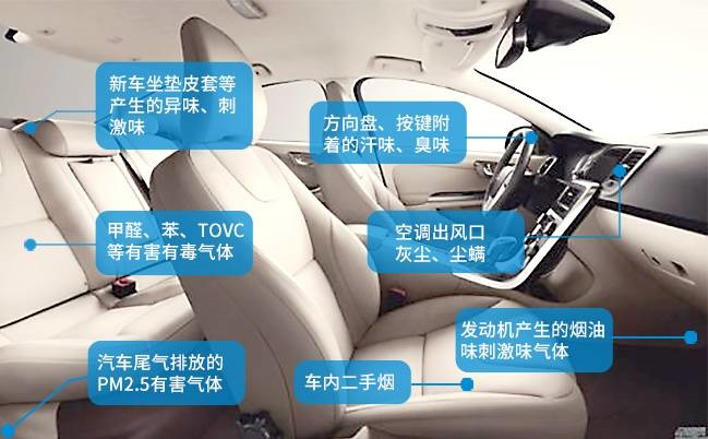 車規級PM2.5傳感器在汽車空氣質量檢測中的應用