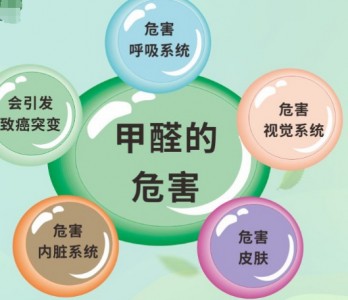 甲醛傳感器用于大新裝修型購物商場甲醛超標甲醛濃度檢測