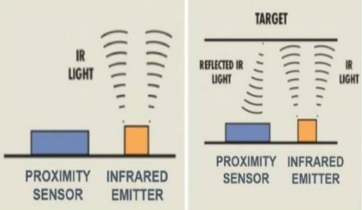 解析數(shù)字紅外接近檢測模塊的工作原理及應用