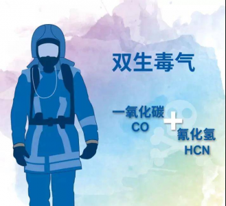 雙生毒氣CO與HCN濃度檢測，為消防生命安全保駕護航