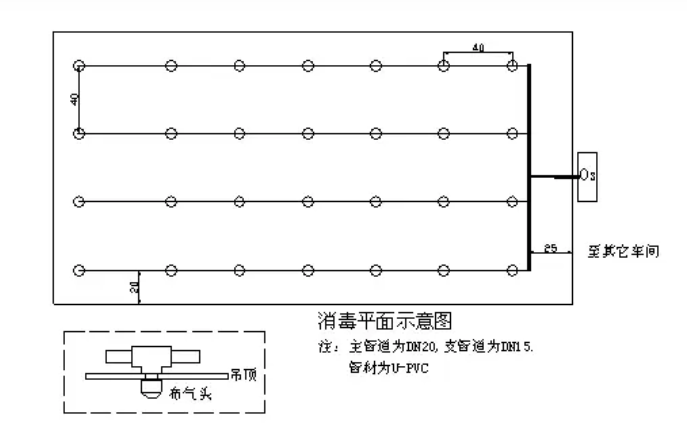 臭氧濃度傳感器在食品廠與制藥廠中的應用