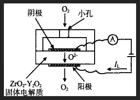 極限電流型氧傳感器的工作原理以及有哪些應(yīng)用場景？