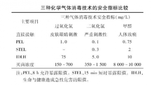 過氧化氫傳感器在icu病房終末消毒中的應用