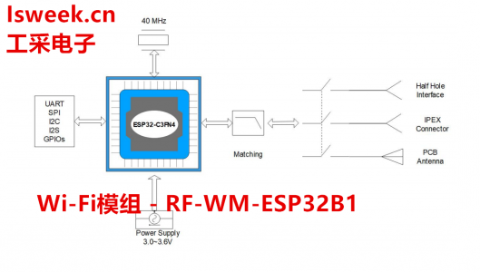 基于ESP32-C3FN4為核心自主研發的Wi-Fi+BT模塊-RF-WM-ESP32B1