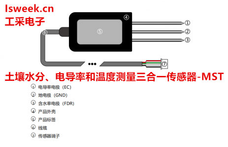 一款集土壤水分、電導率和溫度測量于一體的三合一傳感器-MST