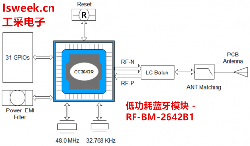 RF-BM-2642B1是基于CC2642R為核心自主研發(fā)的低功耗藍牙5.0模塊