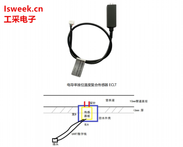 基于高頻差分電容傳感SoC芯片結合嵌入式算法的電導率液位溫度復合傳感器-ECLT