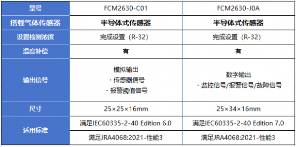 FCM2630-J0A&FCM2630-C01