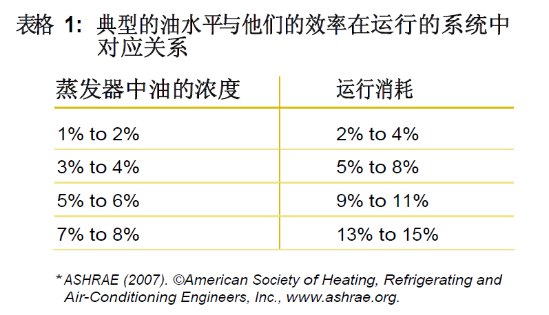 空調制冷行業制冷劑中油濃度監控方案 --光纖折射率傳感器FRI的應用