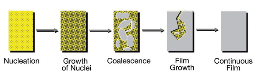 PECVD氣體及流量控制系統中質量流量控制器的應用