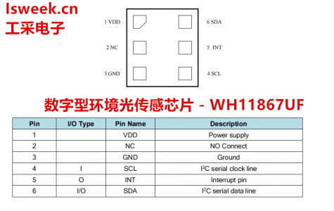 集成了光電二極管、模擬電路和數(shù)字信號(hào)處理器的數(shù)字式環(huán)境光傳感器