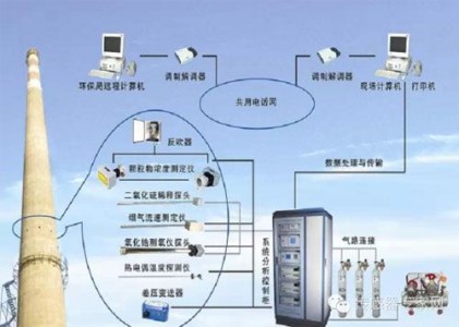 二氧化硫氣體傳感器在CEMS中的應用