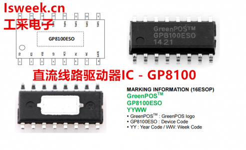 GreenPOSTM LED驅動器GP8000系列交流直接驅動解決方案