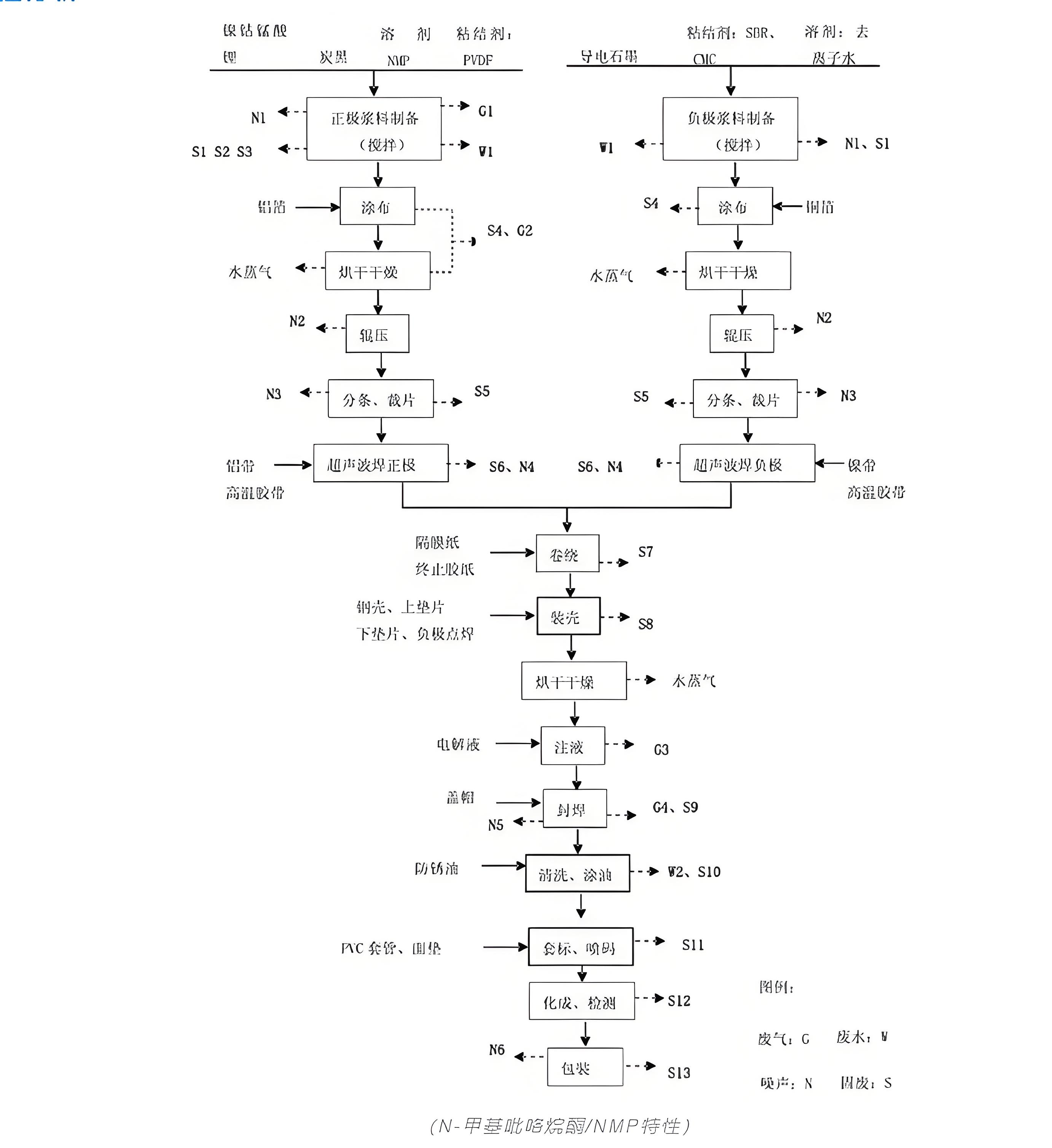 PID光離子氣體傳感器:N-甲基吡咯烷酮(NMP)逃逸監測