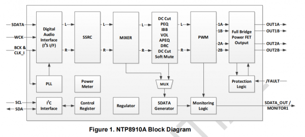NTP8910A-1