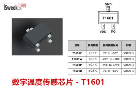 超低功耗、單總線接口的是數字模擬混合信號溫度傳感芯片-T1601