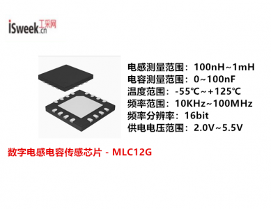 一款高集成度雙通道、寬頻、自感式數(shù)字電感電容傳感芯片 - MLC12G