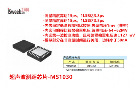 一款具有高精度、高穩定性、高效率等特點的超聲波測距芯片-MS1030