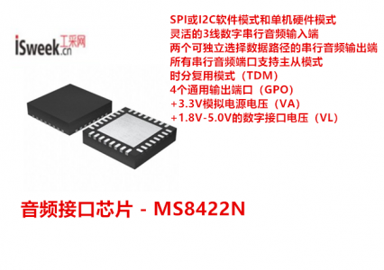 24bit,192kHz集成數字音頻接收接口的異步采樣率轉換器-MS8422N