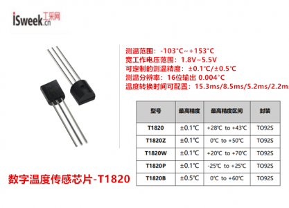 16bitADC、超低功耗、單總線接口的數字模擬混合信號溫度傳感芯片-T1820