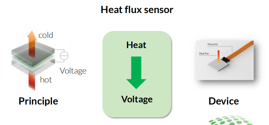 熱通量傳感器：開啟電池內部狀態實時監測的新維度