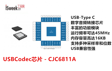 專為USB耳機設備設計，基于Cortex架構的數字音頻轉接芯片-CJC6811A