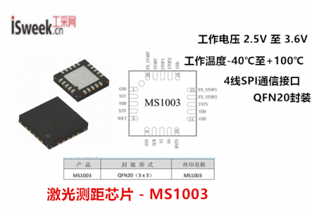 具有雙通道、多脈沖的采樣能力的高精度時間測量(TDC)電路-MS1003