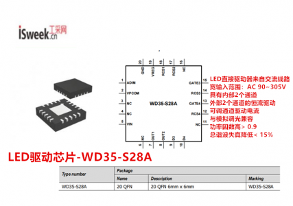 具備更強的LED電流驅動能力并支持模擬調光的交流直驅LED驅動芯片-WD35-S28A
