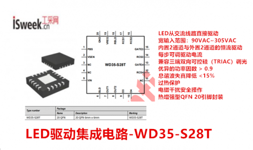 分別配備內部兩級和外部兩級驅動電路的交流直通式LED驅動集成電路-WD35-S28T