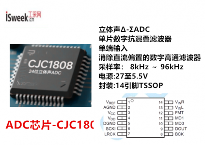 立體聲模擬到數字轉換器與單端模擬電壓輸入的ADC芯片-CJC1808