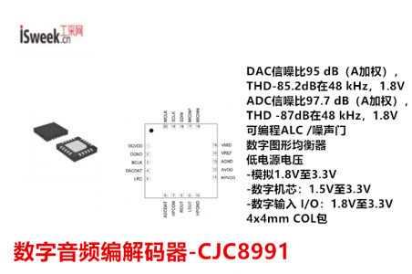 采用立體聲24位多比特delta sigma ADC和DAC的數字音頻編解碼器-CJC8991