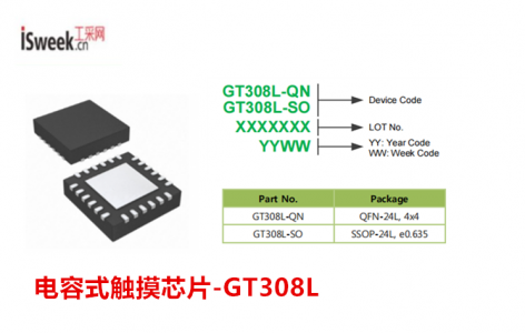 應用于商業(yè)和工業(yè)控制領域的八通道觸摸芯片-GT308L