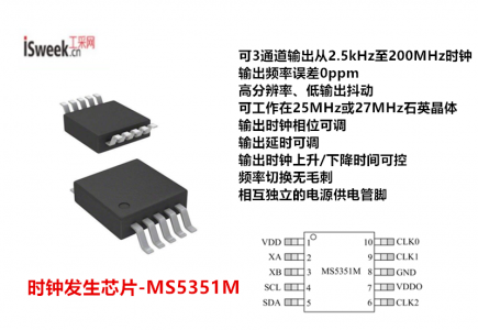 可產(chǎn)生從2.5kHz至200MHz任意時(shí)鐘輸出的一款通用頻率綜合器芯片-MS5351M