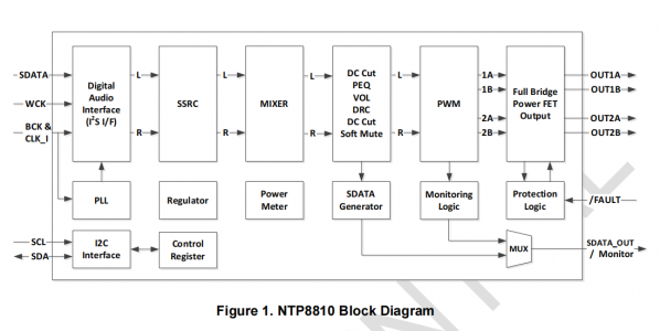 NTP8810-1