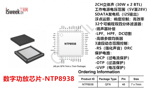 30Wx2BTL、5V~28V工作電壓+內置DSP低內阻的D類音頻放大器-NTP8938