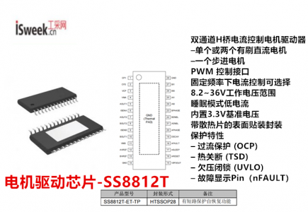 每個H橋可提供輸出電流1.6A的雙通道H橋電流控制電機驅動器-SS8812T