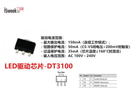 具備電壓控制電流源、電流調節器及截止功能的LED電流驅動IC-DT3100