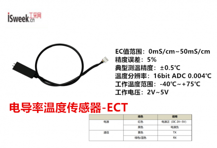 采用高精度數字傳感芯片結合嵌入式處理與計算的電導率溫度傳感器-ECT