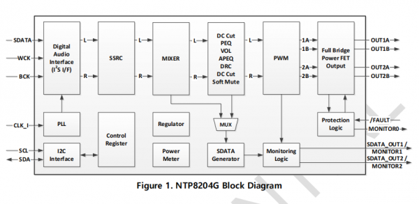 NTP8204G-1