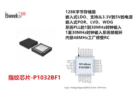 為Wi-Fi通訊和USB藍(lán)牙通信控制設(shè)計(jì)并支持大型程序代碼的指紋芯片-P1032BF1