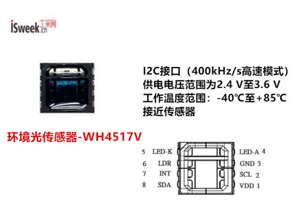 一款將模擬信號轉(zhuǎn)換為數(shù)字信號的高靈敏度、高紅外抑制的環(huán)境光傳感器-WH4517V