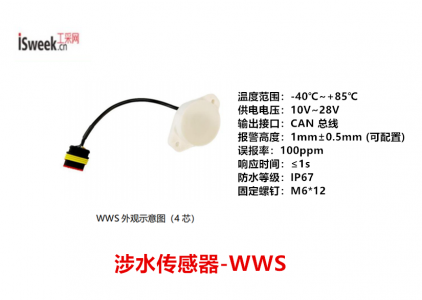 一款搭載靈活多樣的嵌入式檢測算法的電容型、非接觸式感知智能涉水傳感器-WWS