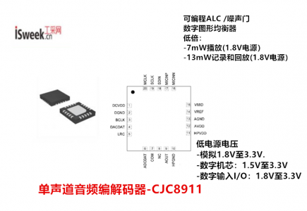 可作為主設備或從設備運行，支持多種主時鐘頻率的單聲道音頻編解碼器-CJC8911