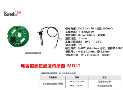 一款接觸式測量油液或水溶液液位線性變化的電容型液位溫度傳感器-MOLT