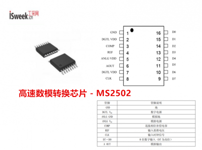 一款低功率、超高速視頻8位數(shù)模轉(zhuǎn)換器-MS2502